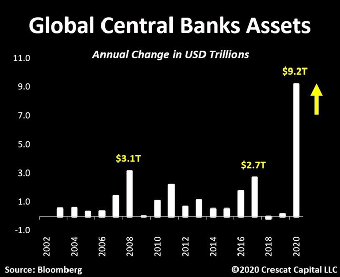 Ron zmny bilanc centrlnch bank